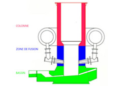 refractaire cubilot