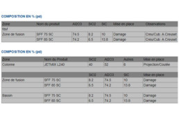 fiche technique refractaire cubilot